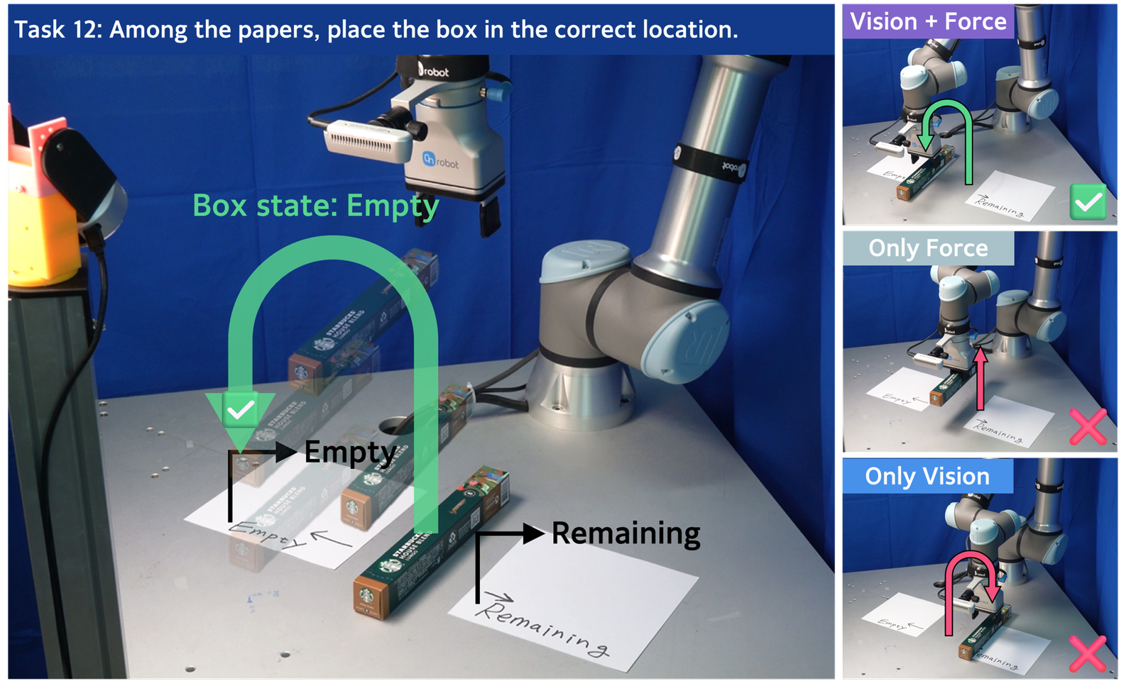 Multimodal example