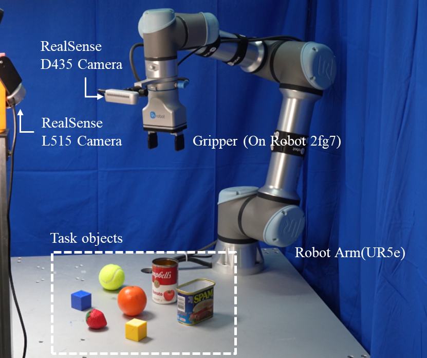 Experimental setup