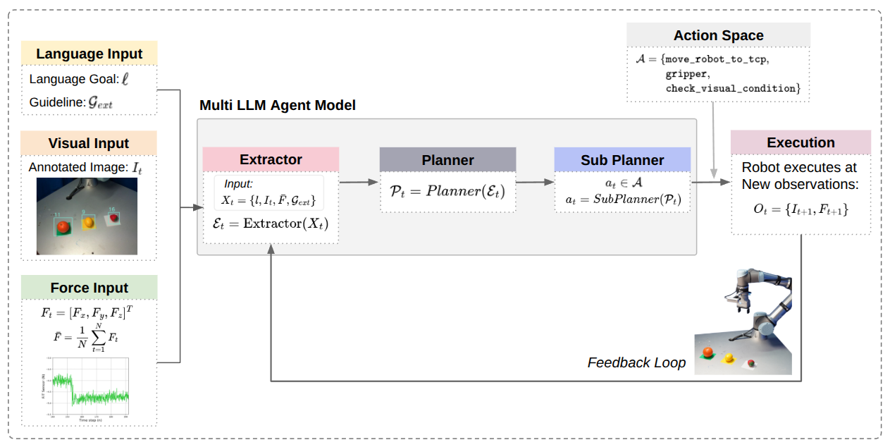 Data flow