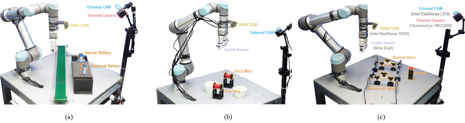 Experimental setup for each task
