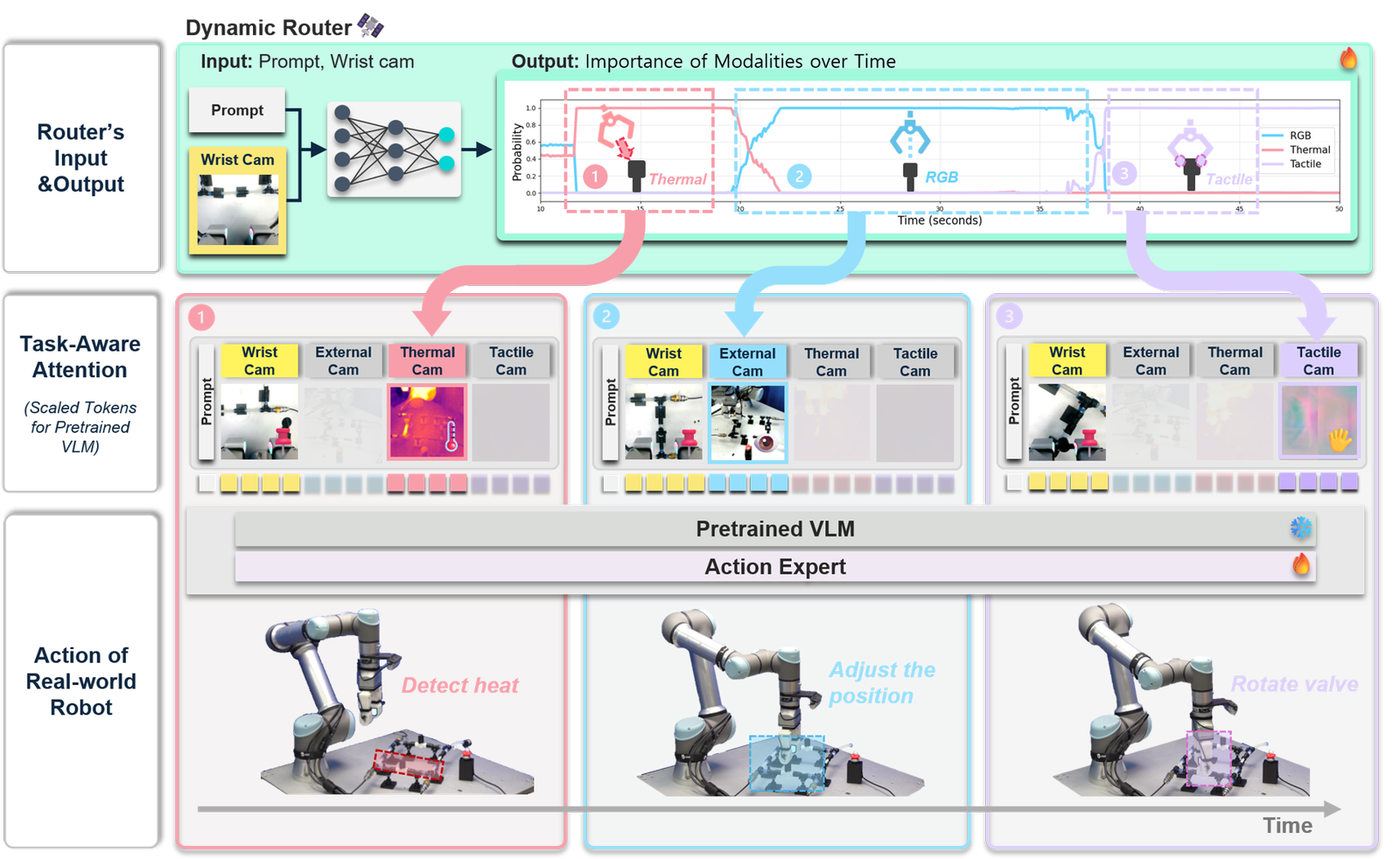 Operational process of the proposed model