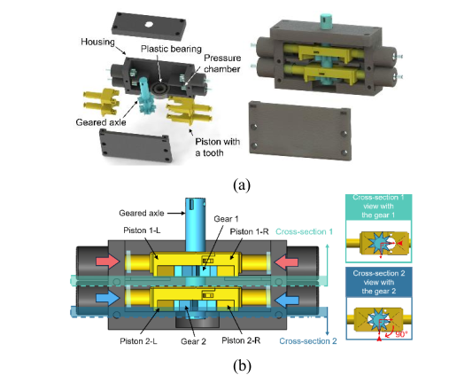 Stepper motor