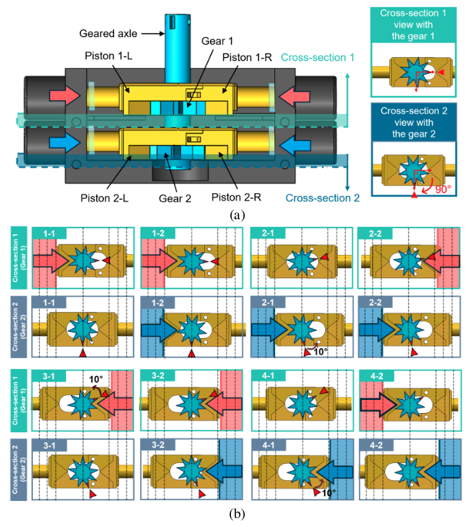 Motor operation principle